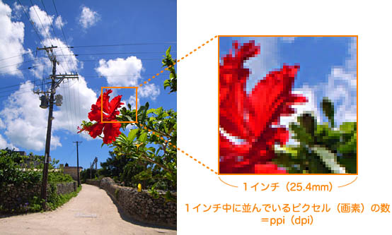 解像度(ppi)の概念