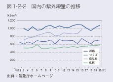 �}1-2-2�@�����̎��O���ʂ̐���