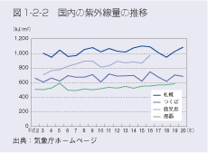 �}1-2-2�@�����̎��O���ʂ̐���