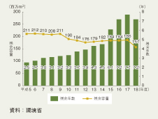 �}3-2-44�@�ŏI������̎c�]�e�ʋy�юc�]�N���̐��ځi�Y�Ɣp�����j