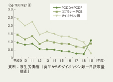 �}4-3-7�@�H�i����̃_�C�I�L�V���ނ̈���ێ�ʂ̌o�N�ω�