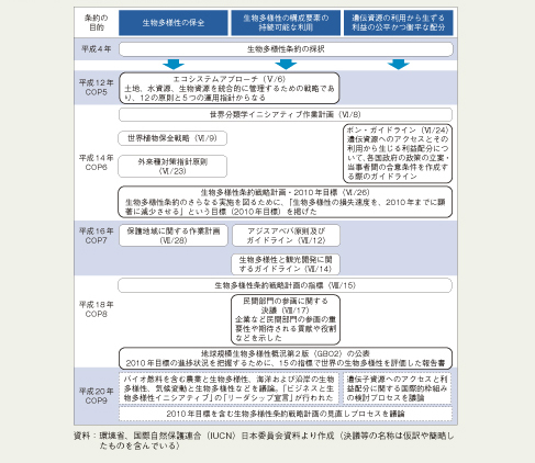 �}5-1-4�@�������l������3�̖ړI�Ǝ�Ȍ��c��