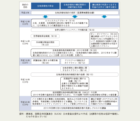 �}5-1-4�@�������l������3�̖ړI�Ǝ�Ȍ��c��