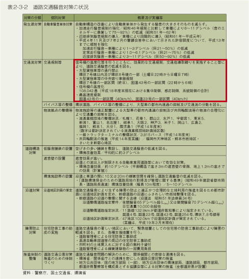 �\2-3-2�@���H��ʑ����΍�̏�